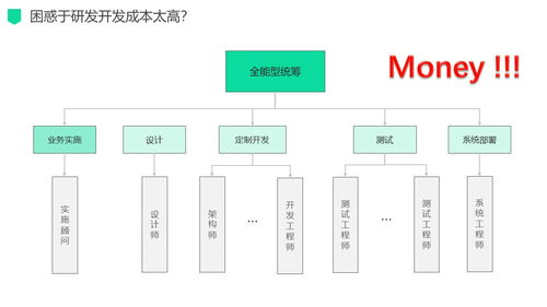 新零售場景下的數(shù)字化驅(qū)動營銷運營管理服務解決方案 重塑電子商務運營新范式
