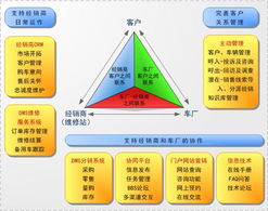 方正科技融合通信與電子商務運營管理服務的戰(zhàn)略協(xié)同