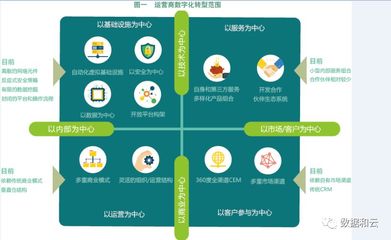 專訪福建移動林志云 5G使能，運營商全面進入數(shù)字化轉(zhuǎn)型之路的電子商務運營管理服務