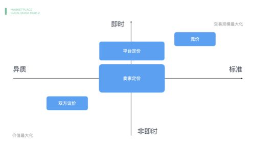 從目標到工具再到方法 十年產(chǎn)品人的電子商務運營管理服務知識體系
